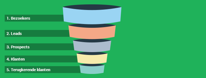 sales-funnel