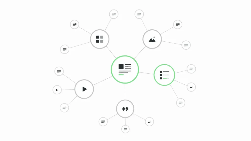 illustratie van een SEO content cluster door i-Aspect